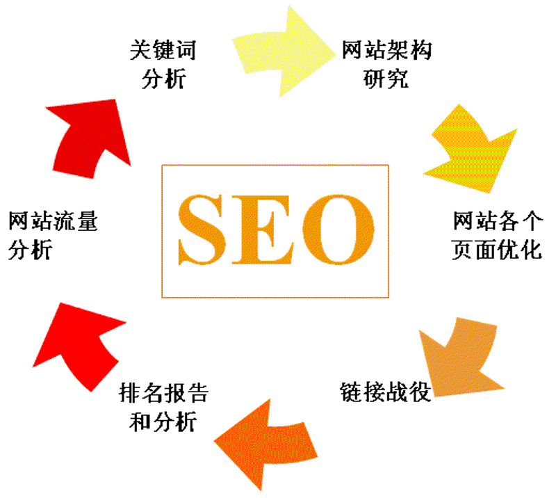 SEO优化:新手与专业人士的不同视角